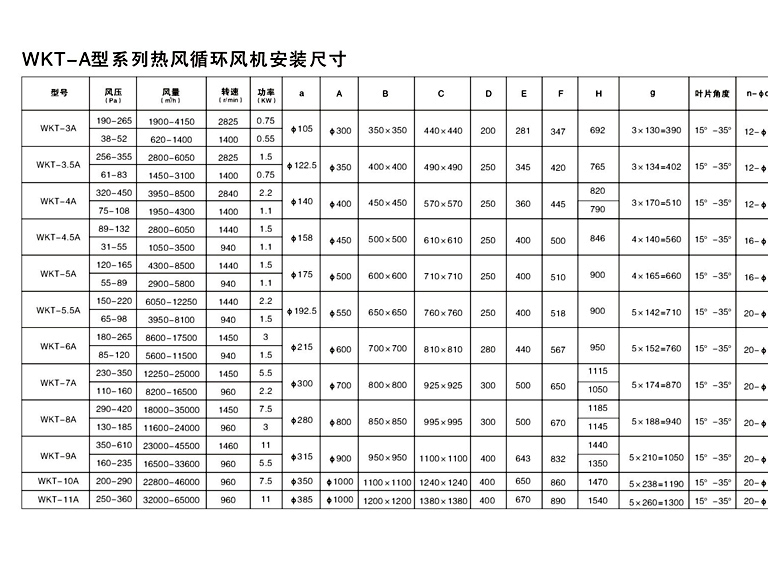 WKT-A型系列炉用轴流式热循环高温风机-4