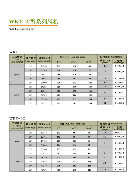 WKT-C型系列炉用轴流式热风循环高温搅拌风机-3