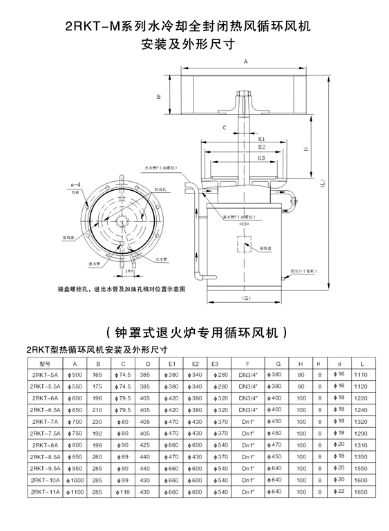 2RKT-M系列炉用水冷却全封闭热循环高温风机-3