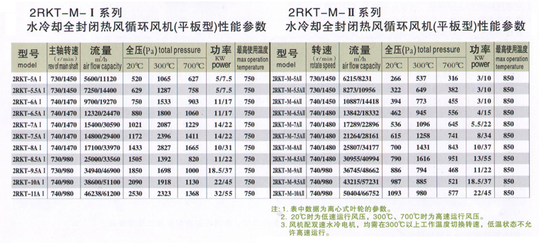 2RKT-M系列炉用水冷却全封闭热循环高温风机-2