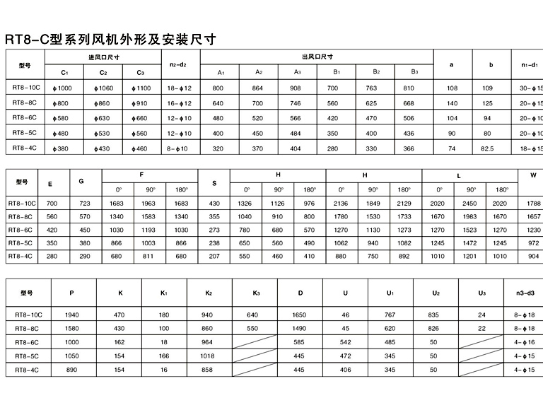 RT8系列离心式高温引风机、热风交换高温风机-5