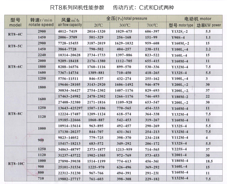 RT8系列离心式高温引风机、热风交换高温风机-2