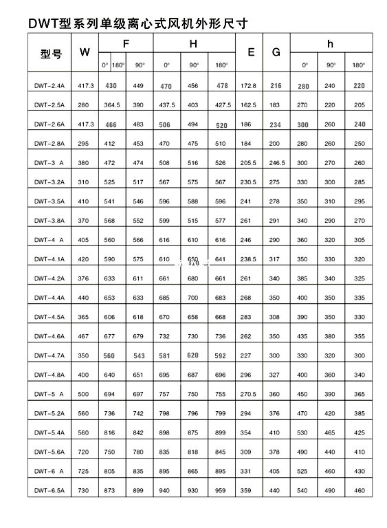 DWT型系列单级离心式吹管风机，助燃高温风机-4