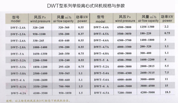 DWT型系列单级离心式吹管风机，助燃高温风机-2