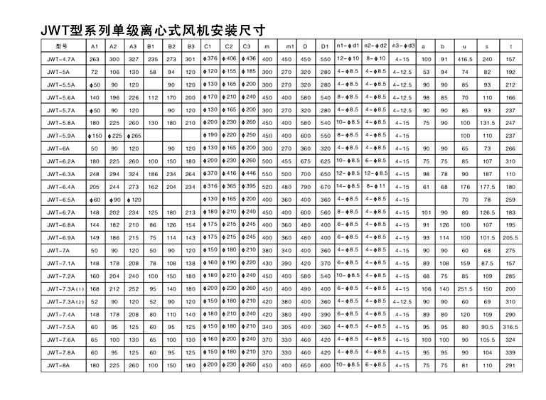 JWT型系列单级离心式高温助燃风机-5