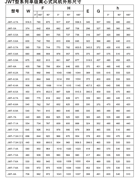 JWT型系列单级离心式高温助燃风机-4