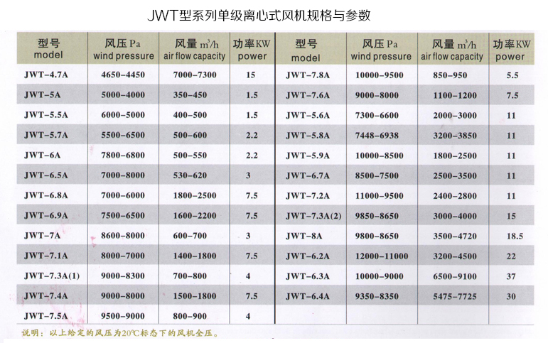 JWT型系列单级离心式高温助燃风机-2