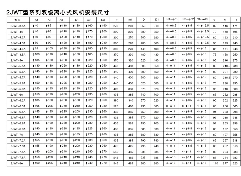 2JWT型系列双级离心式炉用高温高压风机-5