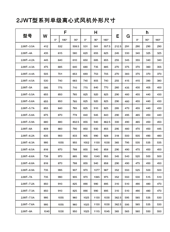 2JWT型系列双级离心式炉用高温高压风机-4