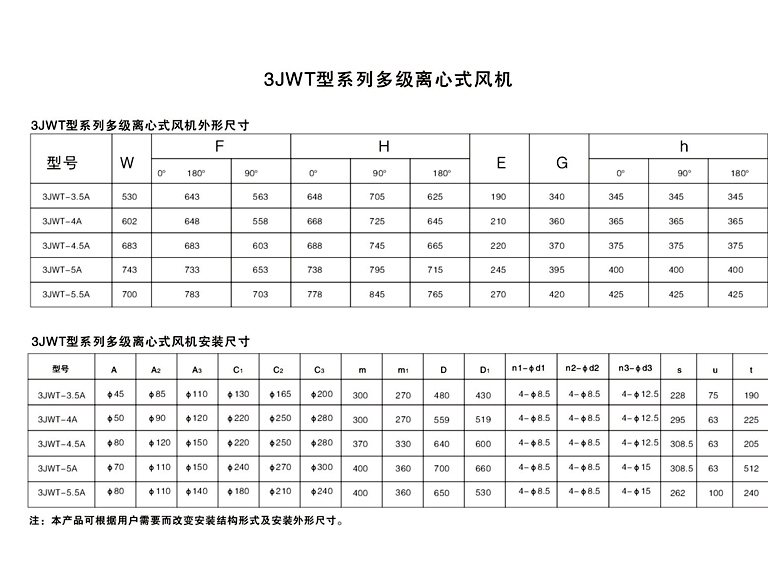 3JWT型系列多级离心式炉用高温高压风机-4