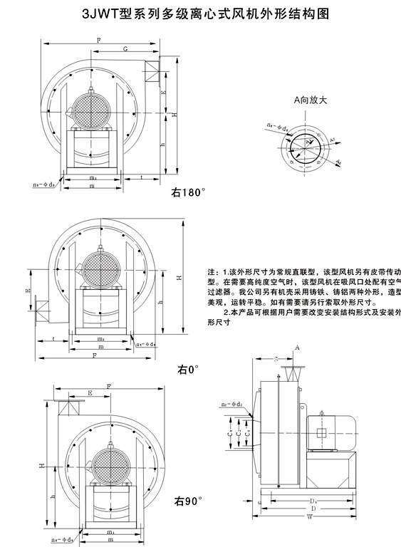 3JWT型系列多级离心式炉用高温高压风机-3