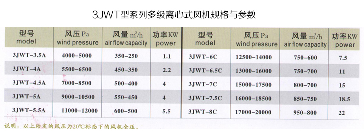 3JWT型系列多级离心式炉用高温高压风机-2