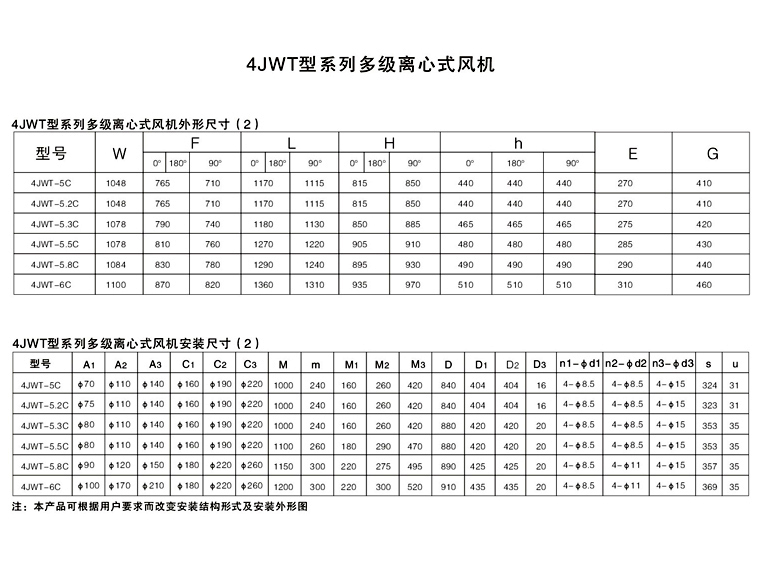 4JWT型系列多级离心式炉用高温高压风机-6