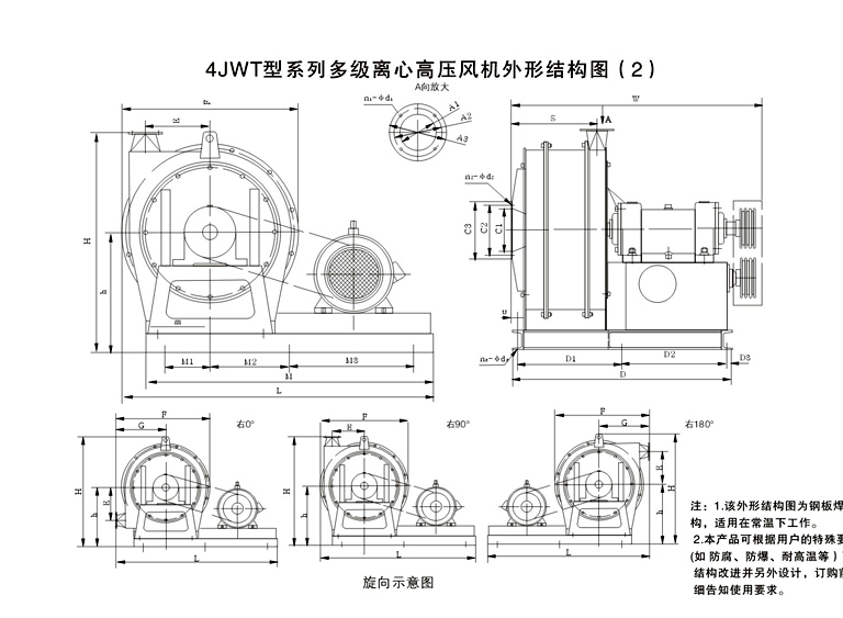 4JWT型系列多级离心式炉用高温高压风机-5