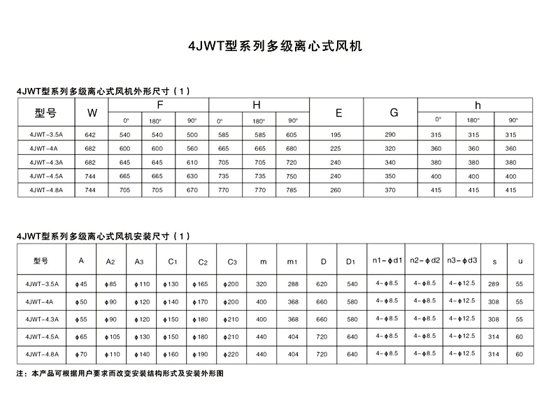 4JWT型系列多级离心式炉用高温高压风机-4