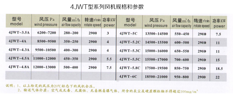 4JWT型系列多级离心式炉用高温高压风机-2