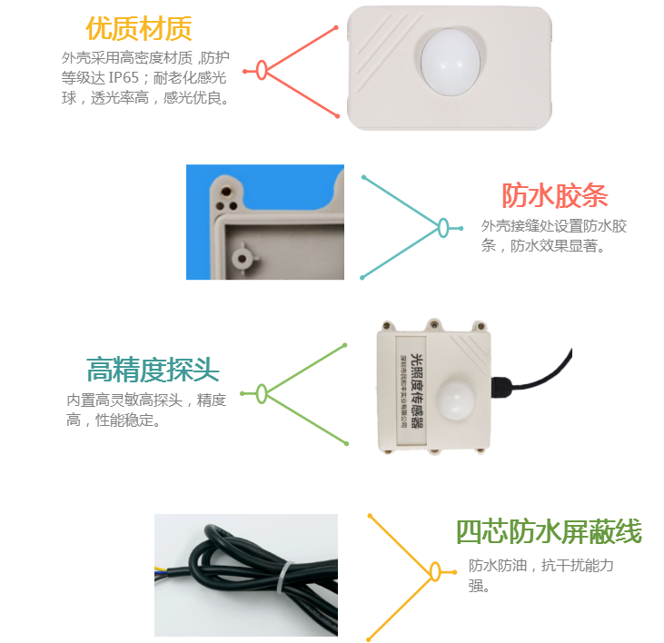 传感器细节图