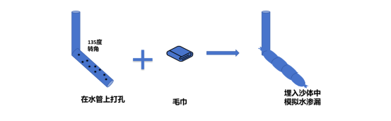 凤山试验场景示意图_09