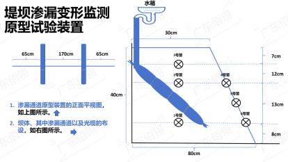 堤坝渗漏变形监测模型试验报告20240812(1)_08(1)