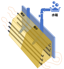 凤山试验场景示意图_11(2)