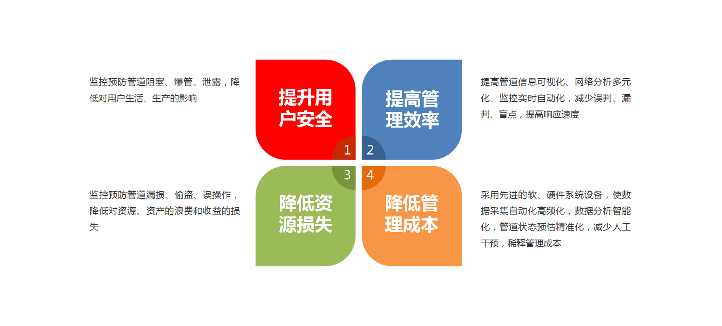 智能基础建设研发