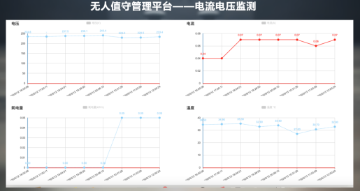 图表, 折线图

描述已自动生成