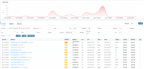 应用程序

低可信度描述已自动生成