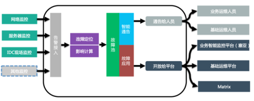 图表, 瀑布图

描述已自动生成