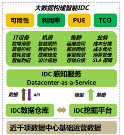 表格

描述已自动生成