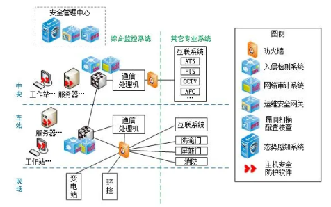 图示

描述已自动生成