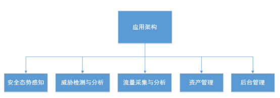 日程表

描述已自动生成