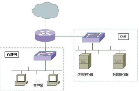 图示

描述已自动生成