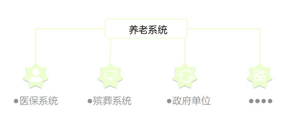 图示, 日程表

描述已自动生成