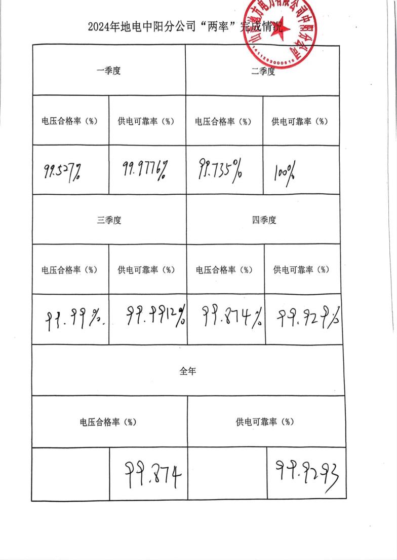 2024年两率全年完成汇总