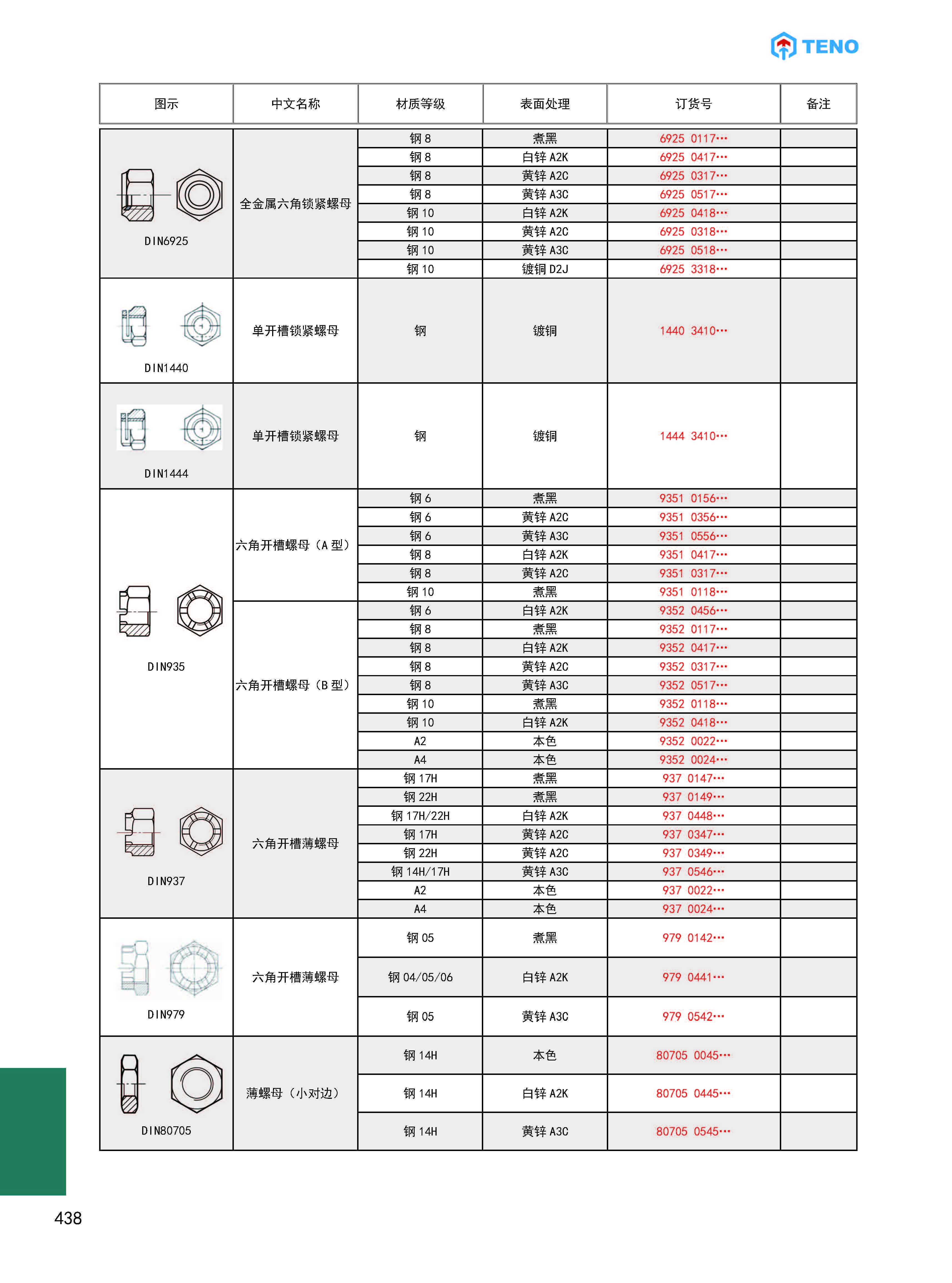 螺丝螺母类比图片