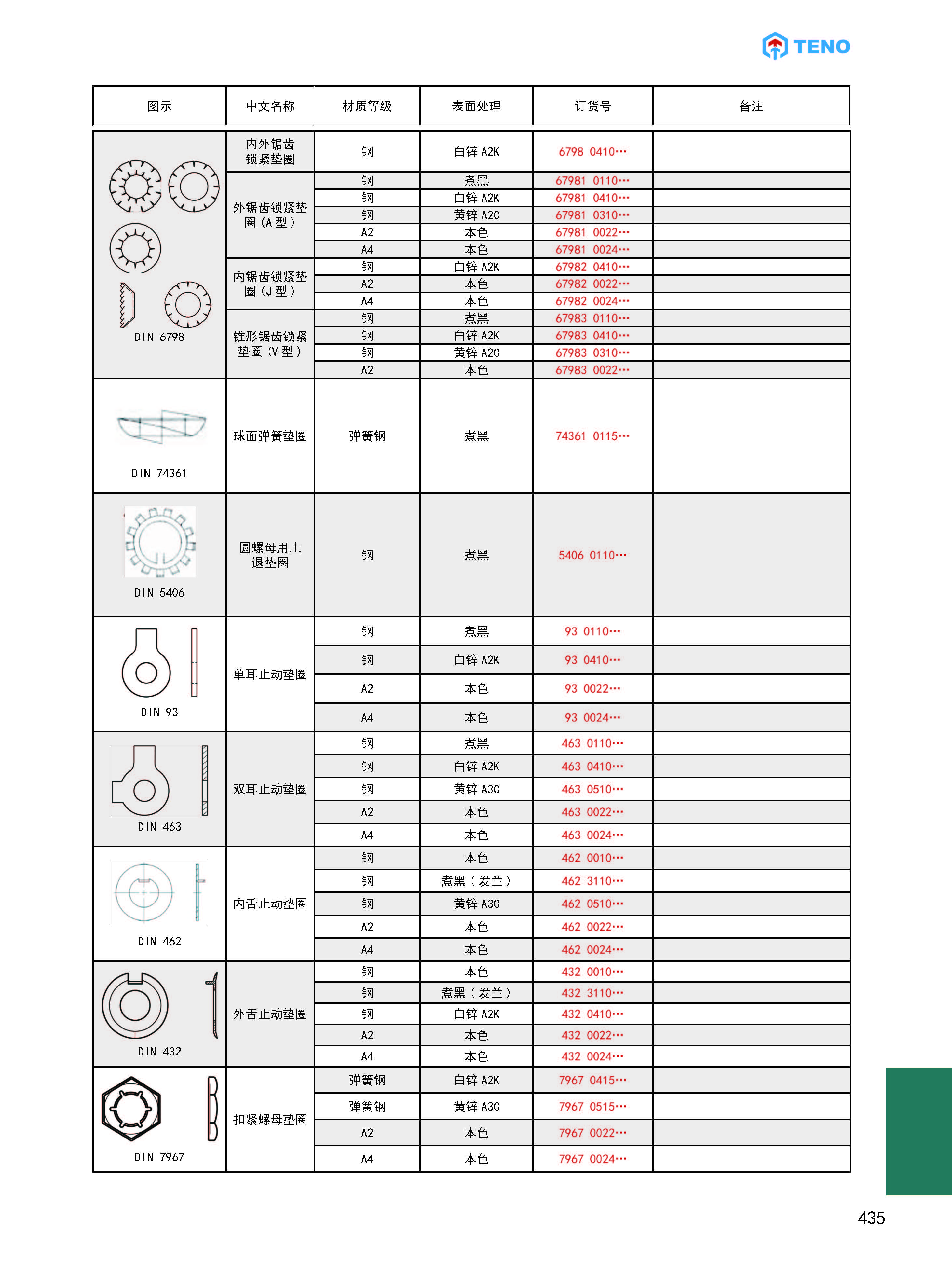 防松垫圈国家标准图片