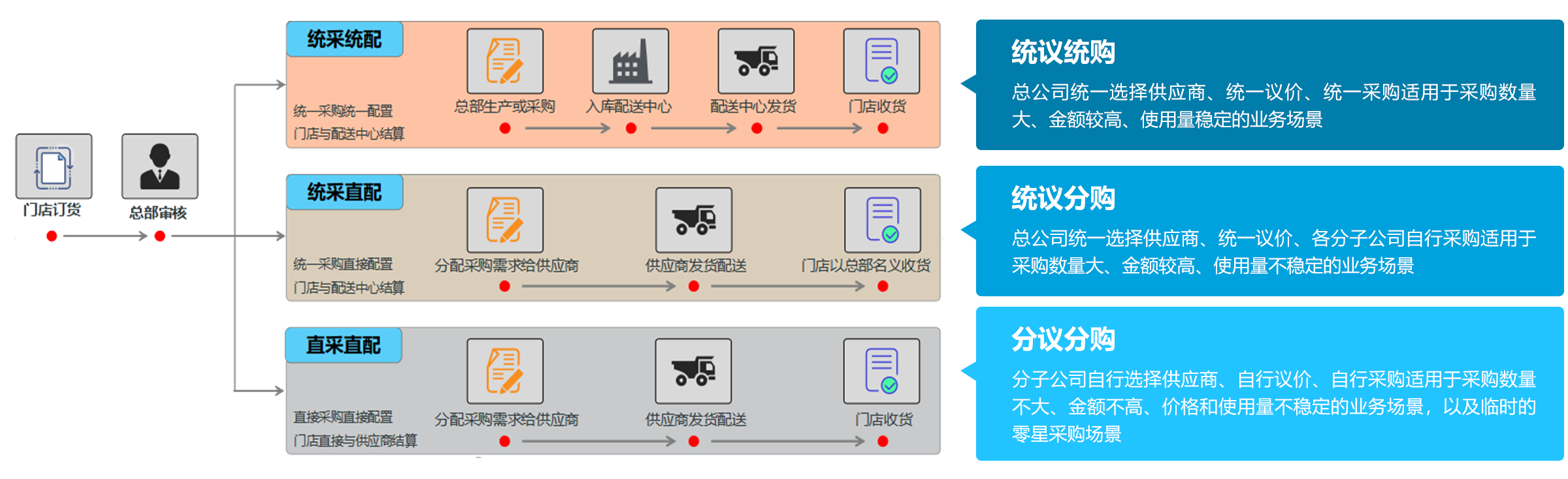 协同OA办公平台_OA协同办公自动化