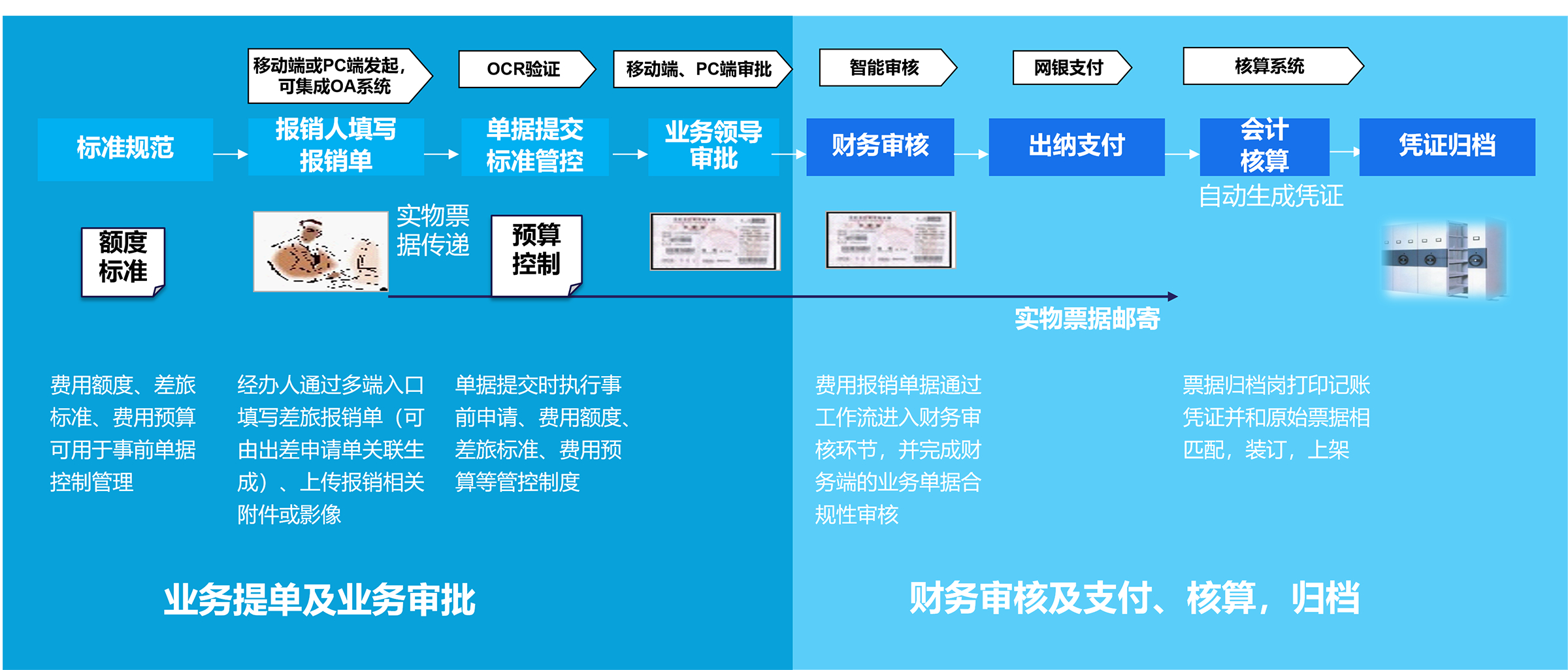 财务管理软件_总账管理系统