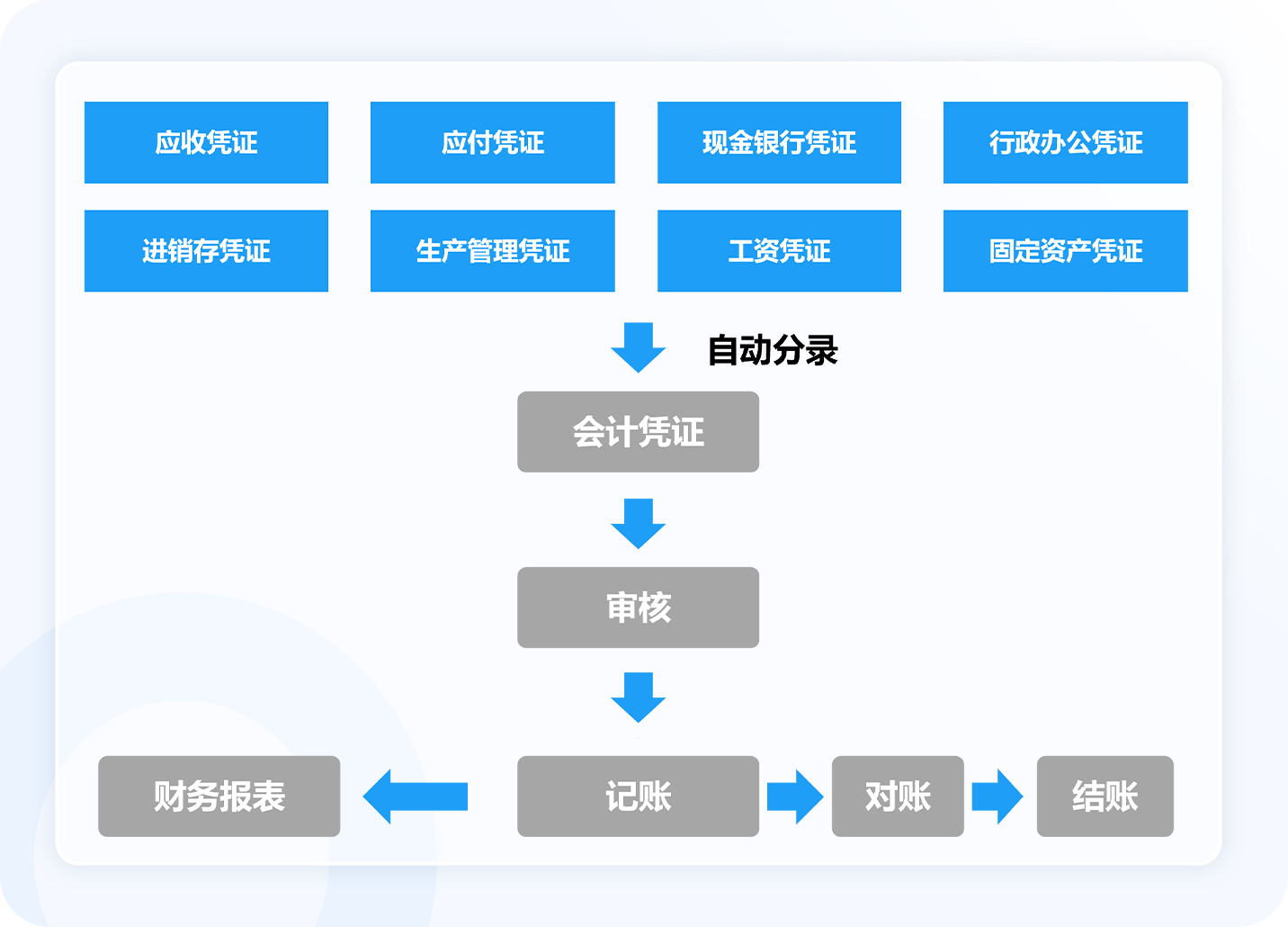 总账管理系统_固定资产总账管理