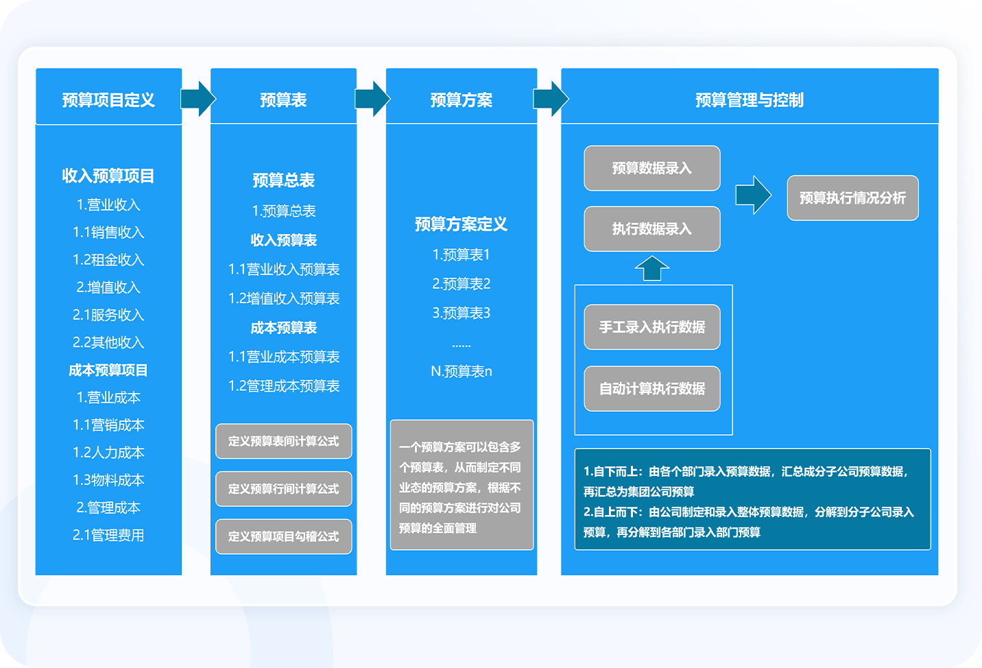 全面预算管理_企业预算管理系统