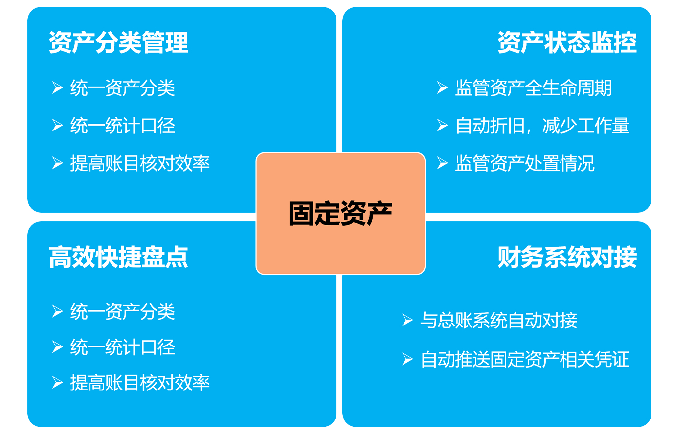 固定资产管理系统软件_固定资产管理方案