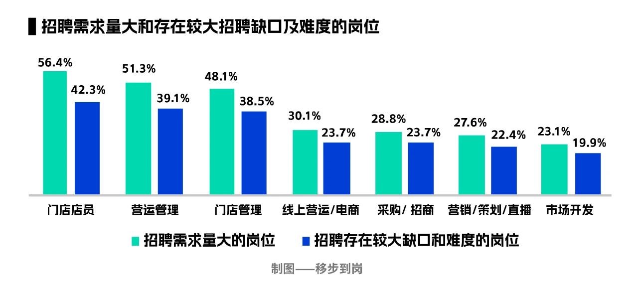 招聘难度大