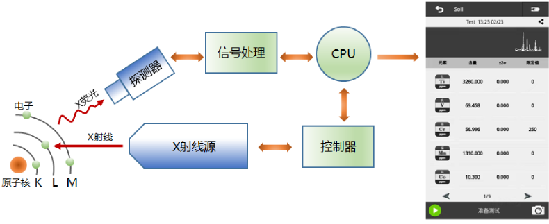 X射线荧光光谱仪工作原理