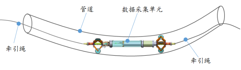 地下管道测绘
