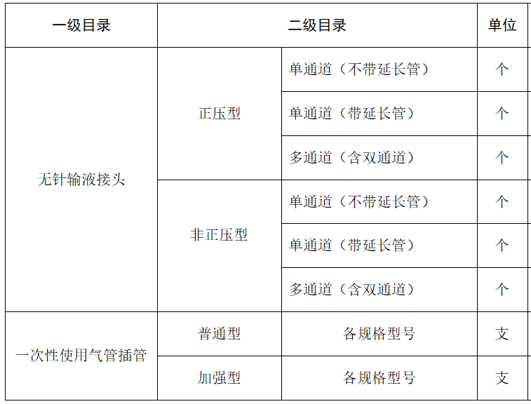 气管插管综合测试仪