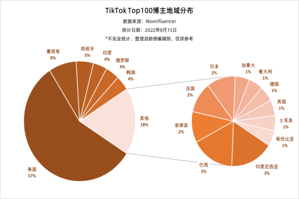 TikTok小店入驻流程详解如何从0到1开设成功的TikTok小店-图片2