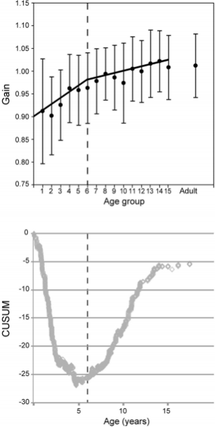 A picture containing text, diagram, line, plot

Description automatically generated