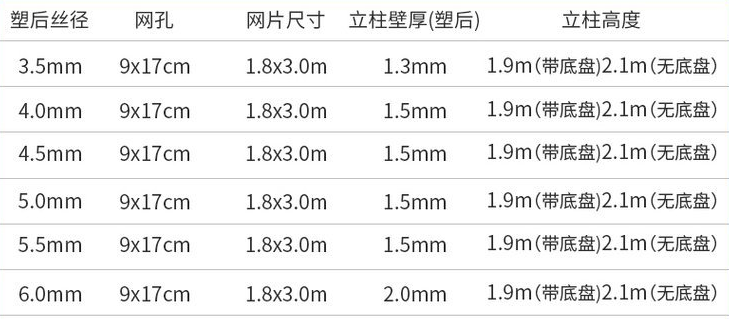 黄色折弯厂区铁丝护栏网