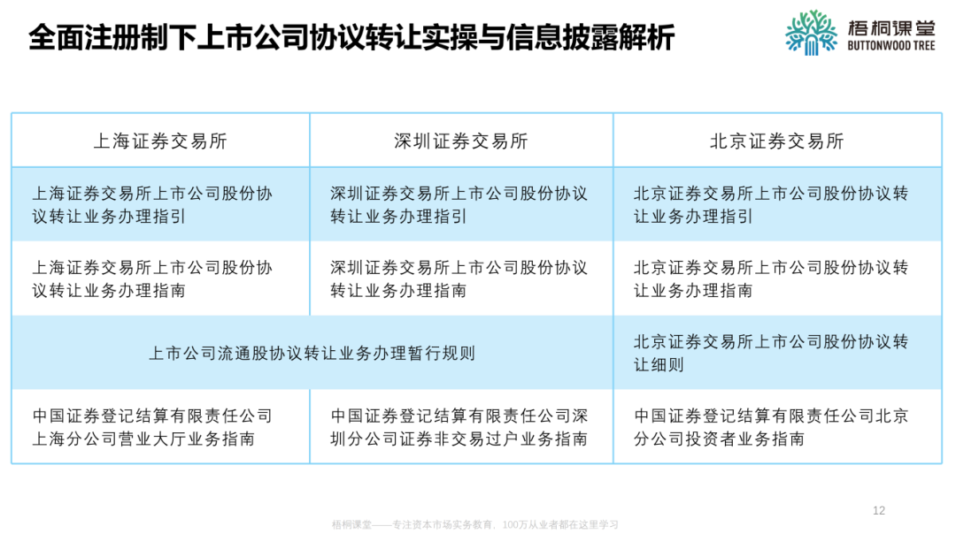 上市公司协议转让，最易忽视的三个细节你必须知道（2023版） 梧桐树下 0911