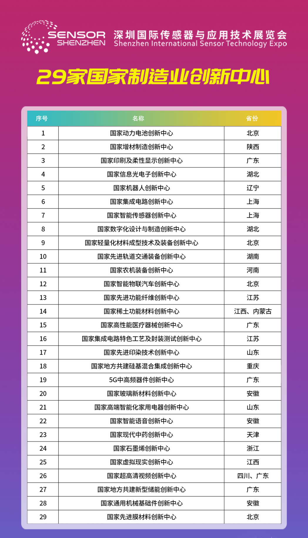 4月14-16日,深圳国际传感器与应用技术展览会即将举办-广东省集成电路行业协会